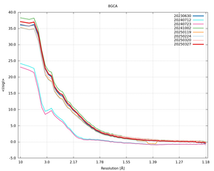 plot_wilson_8GCA_xds_mrfana_IsigI.png