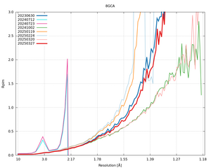 plot_wilson_8GCA_xds_mrfana_Rpim.png