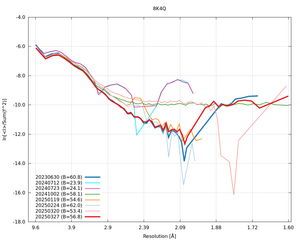 plot_wilson_8K4Q_xds_ctruncate.png