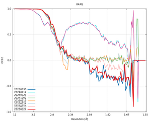 plot_wilson_8K4Q_xds_mrfana_CC12.png