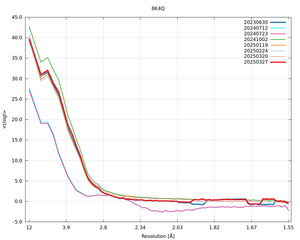 plot_wilson_8K4Q_xds_mrfana_IsigI.png
