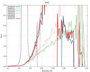 plot_wilson_8K4Q_xds_mrfana_Rpim.png