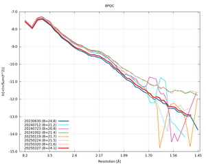 plot_wilson_8PQC_xds_ctruncate.png