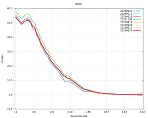 plot_wilson_8PQC_xds_mrfana_IsigI.png