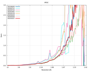 plot_wilson_8PQC_xds_mrfana_Rpim.png