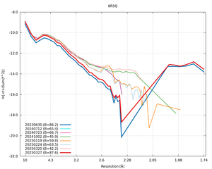 plot_wilson_8R5Q_xds_ctruncate.png