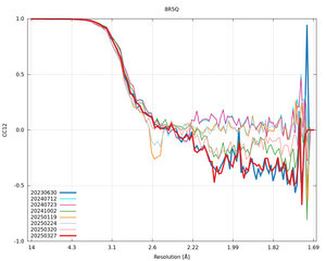 plot_wilson_8R5Q_xds_mrfana_CC12.png