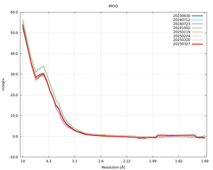 plot_wilson_8R5Q_xds_mrfana_IsigI.png