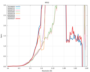 plot_wilson_8R5Q_xds_mrfana_Rpim.png