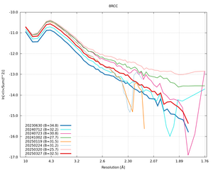 plot_wilson_8RCC_xds_ctruncate.png
