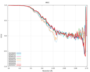 plot_wilson_8RCC_xds_mrfana_CC12.png