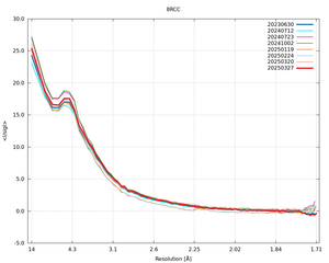 plot_wilson_8RCC_xds_mrfana_IsigI.png