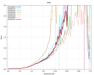 plot_wilson_8RCC_xds_mrfana_Rpim.png