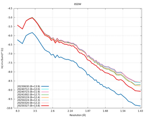 plot_wilson_8SDW_xds_ctruncate.png