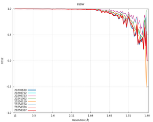 plot_wilson_8SDW_xds_mrfana_CC12.png