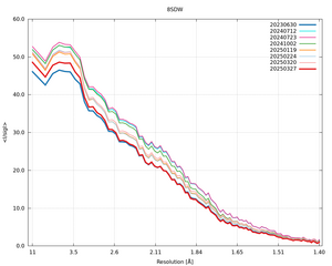 plot_wilson_8SDW_xds_mrfana_IsigI.png
