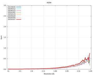 plot_wilson_8SDW_xds_mrfana_Rpim.png