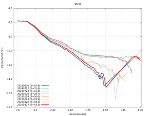 plot_wilson_8SHR_xds_ctruncate.png