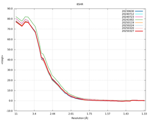 plot_wilson_8SHR_xds_mrfana_IsigI.png