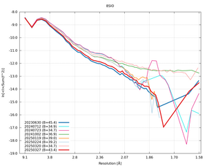 plot_wilson_8SIO_xds_ctruncate.png