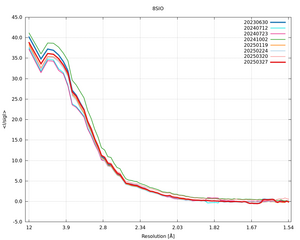 plot_wilson_8SIO_xds_mrfana_IsigI.png