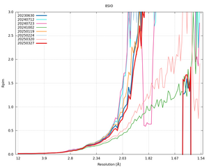 plot_wilson_8SIO_xds_mrfana_Rpim.png
