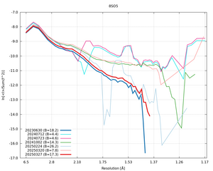 plot_wilson_8SO5_xds_ctruncate.png