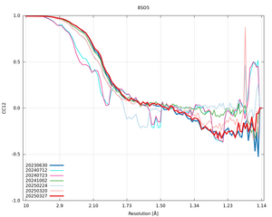 plot_wilson_8SO5_xds_mrfana_CC12.png