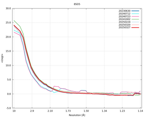 plot_wilson_8SO5_xds_mrfana_IsigI.png