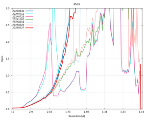 plot_wilson_8SO5_xds_mrfana_Rpim.png