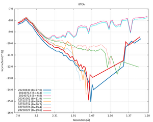 plot_wilson_8TCA_xds_ctruncate.png