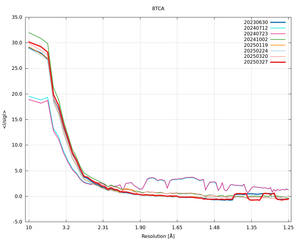 plot_wilson_8TCA_xds_mrfana_IsigI.png