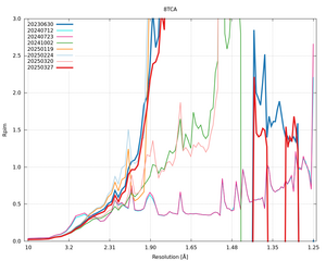 plot_wilson_8TCA_xds_mrfana_Rpim.png