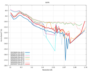 plot_wilson_8UFN_xds_ctruncate.png