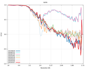plot_wilson_8UFN_xds_mrfana_CC12.png