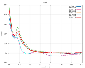 plot_wilson_8UFN_xds_mrfana_IsigI.png