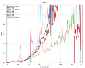 plot_wilson_8UFN_xds_mrfana_Rpim.png