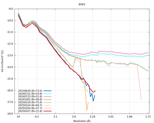 plot_wilson_8VEV_xds_ctruncate.png