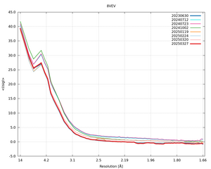 plot_wilson_8VEV_xds_mrfana_IsigI.png