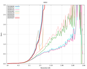 plot_wilson_8VEV_xds_mrfana_Rpim.png