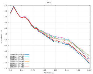 plot_wilson_8WT3_xds_ctruncate.png