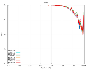 plot_wilson_8WT3_xds_mrfana_CC12.png
