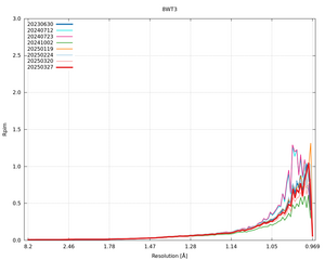 plot_wilson_8WT3_xds_mrfana_Rpim.png