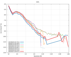 plot_wilson_9CPL_xds_ctruncate.png