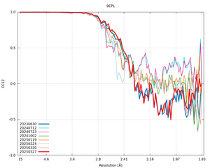 plot_wilson_9CPL_xds_mrfana_CC12.png