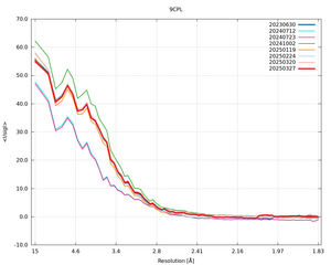 plot_wilson_9CPL_xds_mrfana_IsigI.png