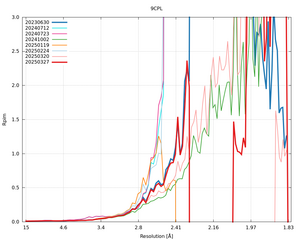 plot_wilson_9CPL_xds_mrfana_Rpim.png