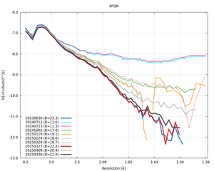20250430_wilson_4FQN_xds_ctruncate.png