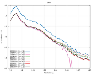 20250430_wilson_5AUI_xds_ctruncate.png