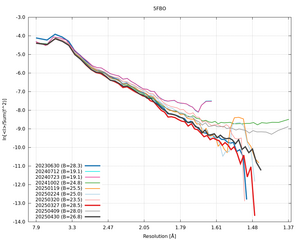 20250430_wilson_5FBO_xds_ctruncate.png